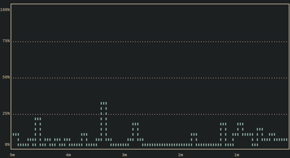 ../../../_images/cpu_graph.png