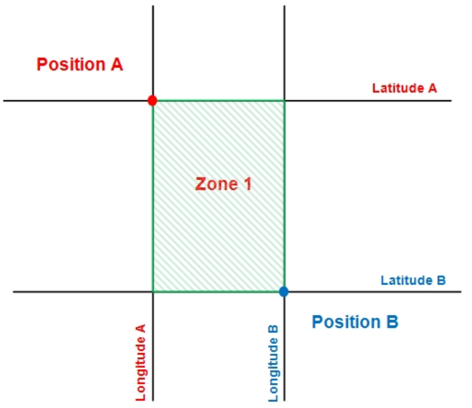 ../../../_images/gps-advisor_zone.png