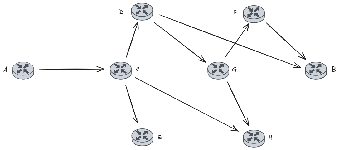 network topology